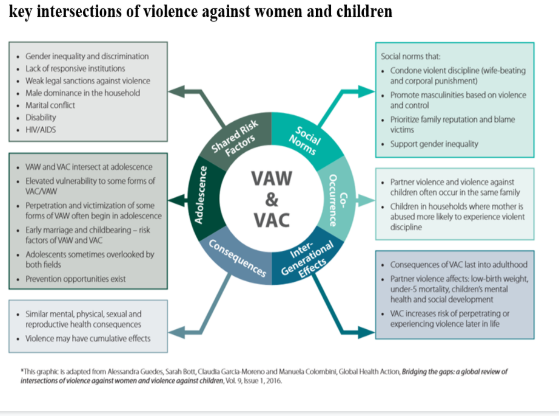 women children 